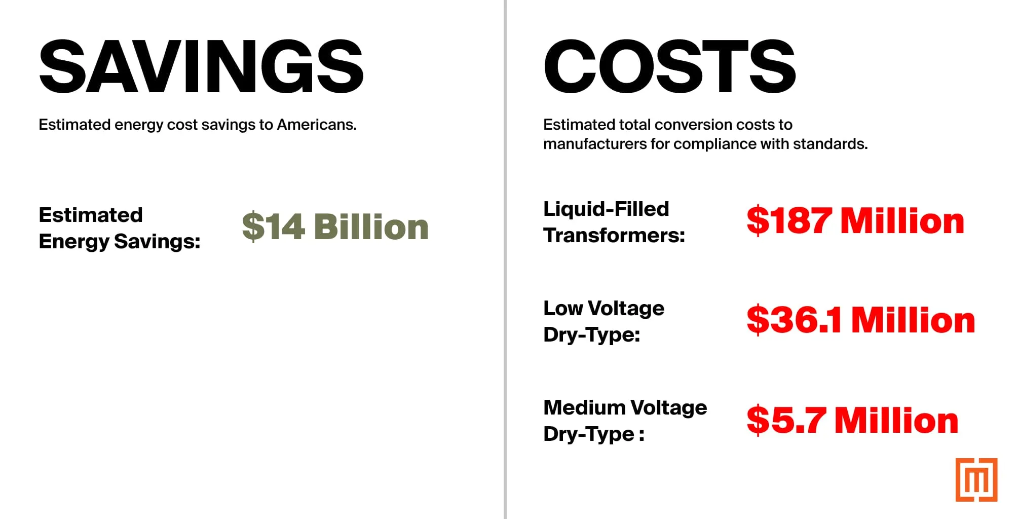 Savings vs costs of DOE efficiency standards